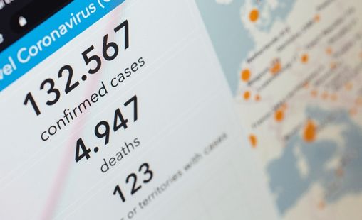 Data Exploration on Covid19